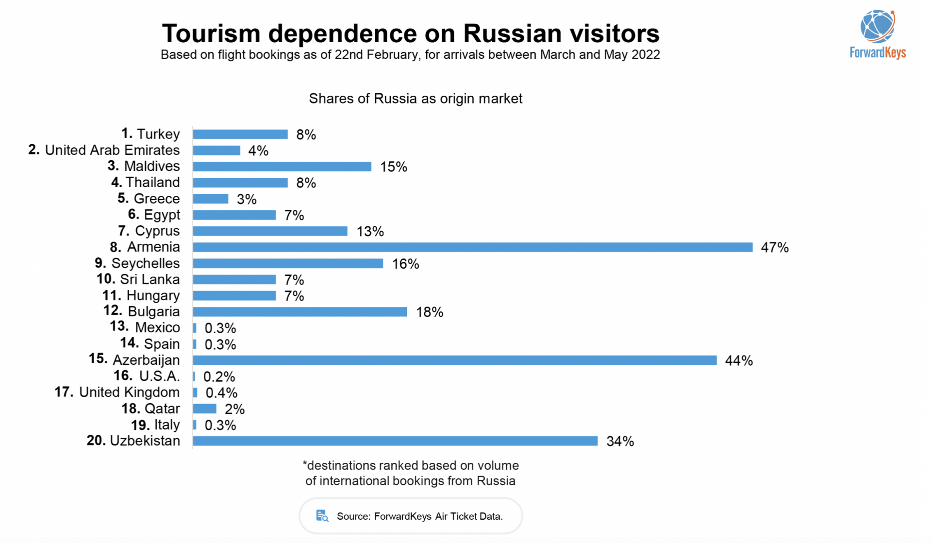 outbound russian travel agencies