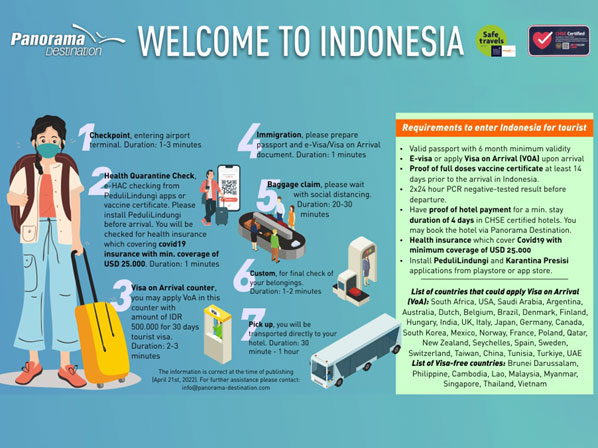 Same entry rules for all Indonesia’s gateways - TTR Weekly