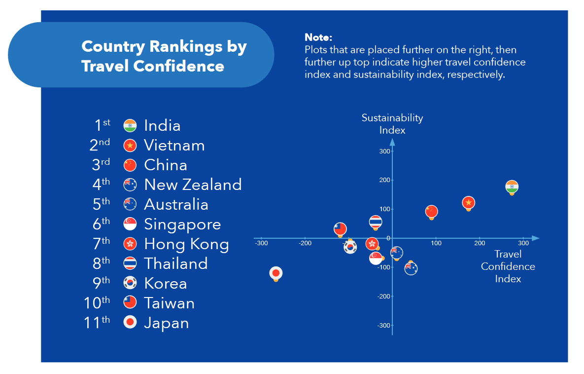 travel confidence index