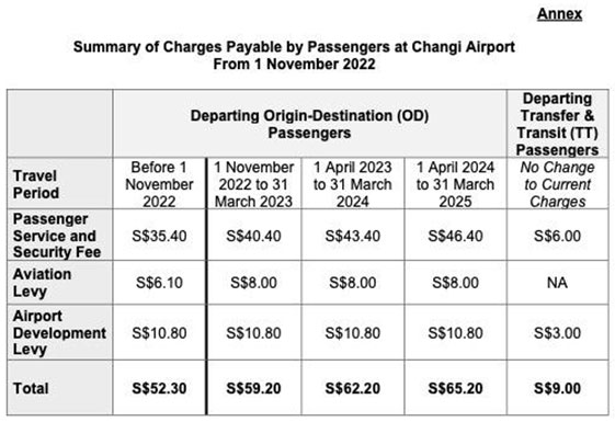 If Only Singaporeans Stopped to Think: Travellers using Changi Airport to  pay higher fees and charges from 1 July 2018 to help fund major expansion  plans