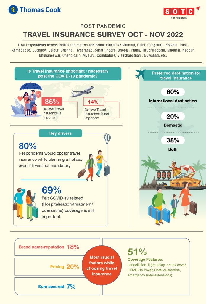 India: Travel insurance moves up the agenda - TTR Weekly