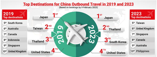 Unfazed By The Resumption Of Outbound Travel, Hermès and LV Boost China  Expansion Plans