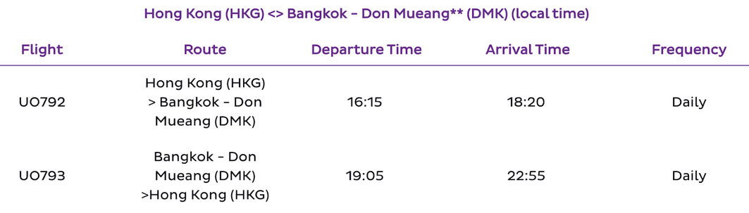 Hong Kong Express launches ultra-cheap route to Bangkok | News by Thaiger