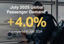 IATA passenger demand grows 4% in July