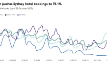 Hotel bookings soar for Oasis concerts