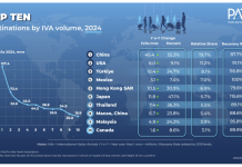 PATA tracks tourism’s road to recovery