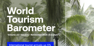 Global tourism on track to reach 2025 target