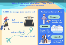 Trip.com Group reveals 2026 travel trends