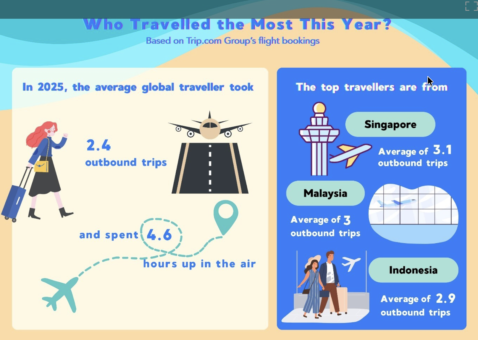 Trip.com Group reveals 2026 travel trends