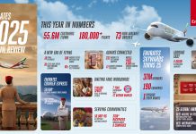 Emirates: 2025 in review