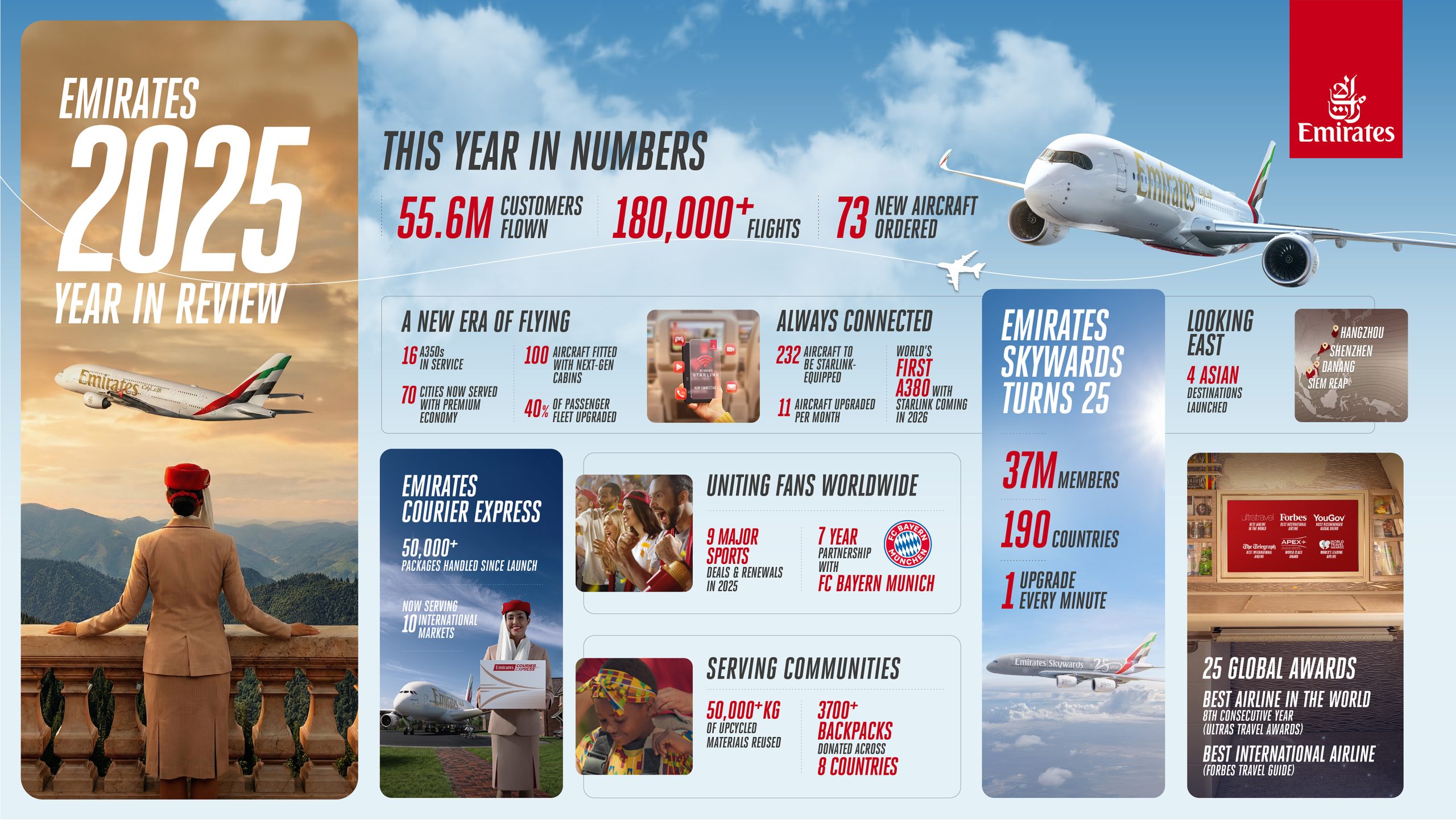 Emirates: 2025 in review