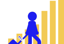 Air travel demand should double by 2050