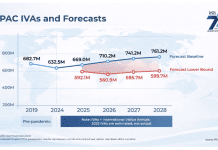 Global tourism encounters extreme headwinds