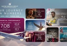 Qatar declares profit in FY 2025/26