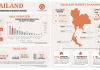 C9 Hotelworks monitors Asia-wide residential boom