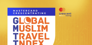 Malaysia retains top spot for Muslim Travel