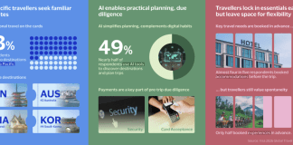 Visa study: Thailand a top-five destination