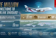 Emirates guests embrace Starlink Wi-Fi