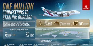 Emirates guests embrace Starlink Wi-Fi