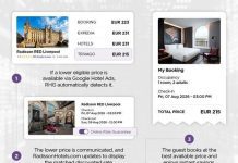 Radisson launches AI-powered price matching