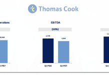 Thomas Cook weathers headwinds