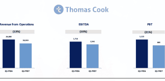 Thomas Cook weathers headwinds