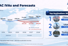 APAC tourism: Change is the new constant