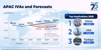 APAC tourism: Change is the new constant