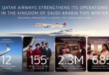 Qatar Airways extends Saudi Arabia network