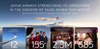 Qatar Airways extends Saudi Arabia network