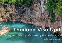 Thailand reverts to 30-day visa exemption rule