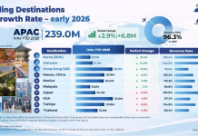 PATA posts annual tourism monitor results