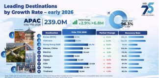 PATA posts annual tourism monitor results